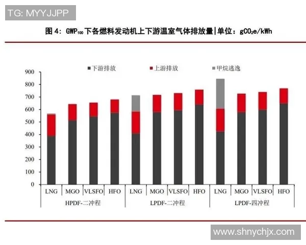 重磅专题：LNG的快攻革新